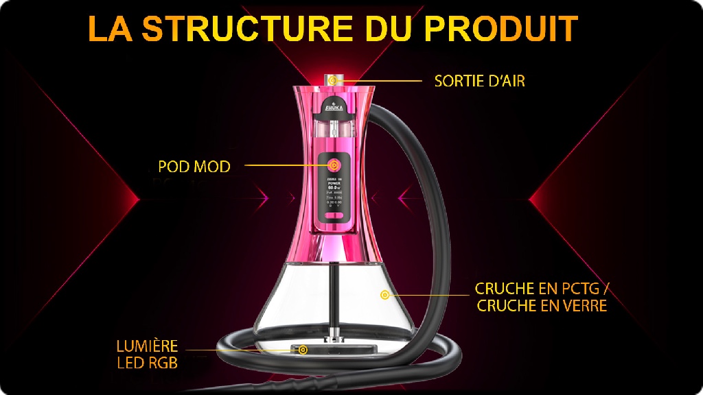 La structure de la e chicha Ehuka X1